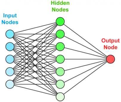 Fig. 1. The structure of the neural network