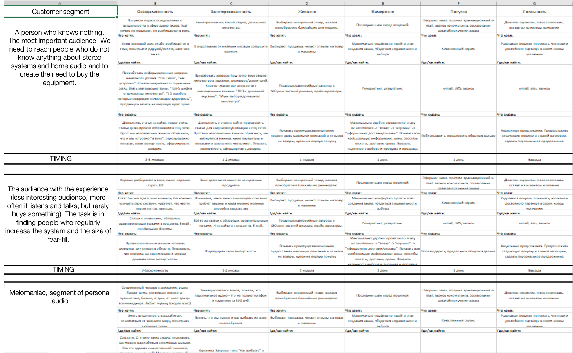 Формализация знаний о потребительских сегментах в Excel-таблице