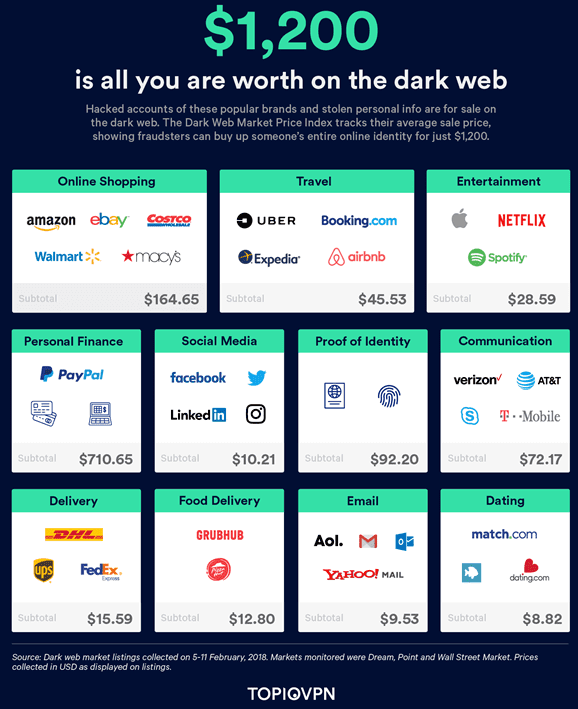 New Darknet Marketplaces